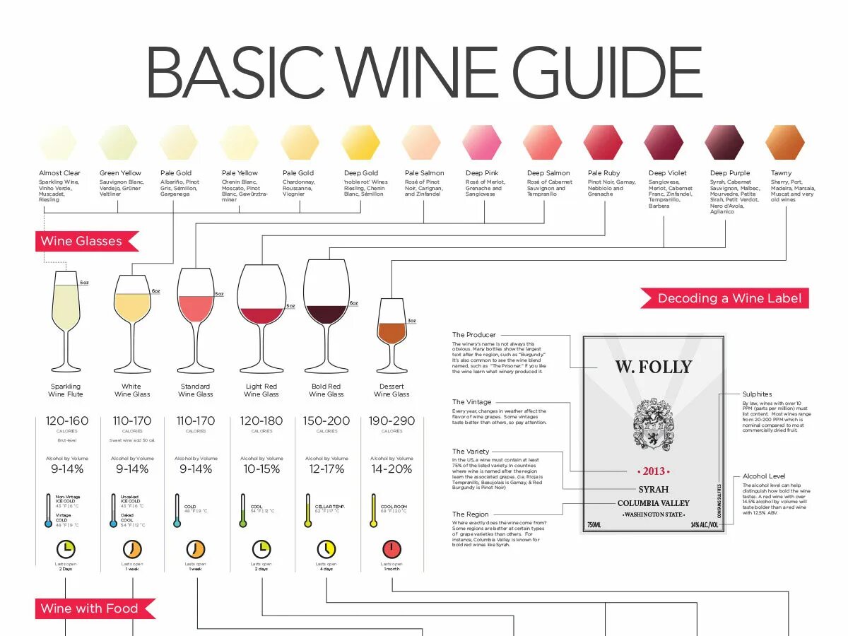 Трафик вин. Wine Folly. Wine Guide. Путеводитель по винам Фолли. Инфографика вино на русском.