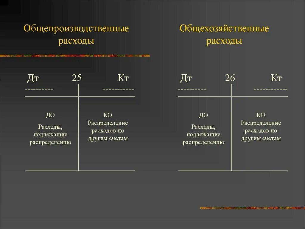 Кредит счета 26. Общепроизводственные и общехозяйственные затраты. Общепроизводственные расходы. Общепроизводственные расходы и общехозяйственные расходы. Прочие общепроизводственные затраты.