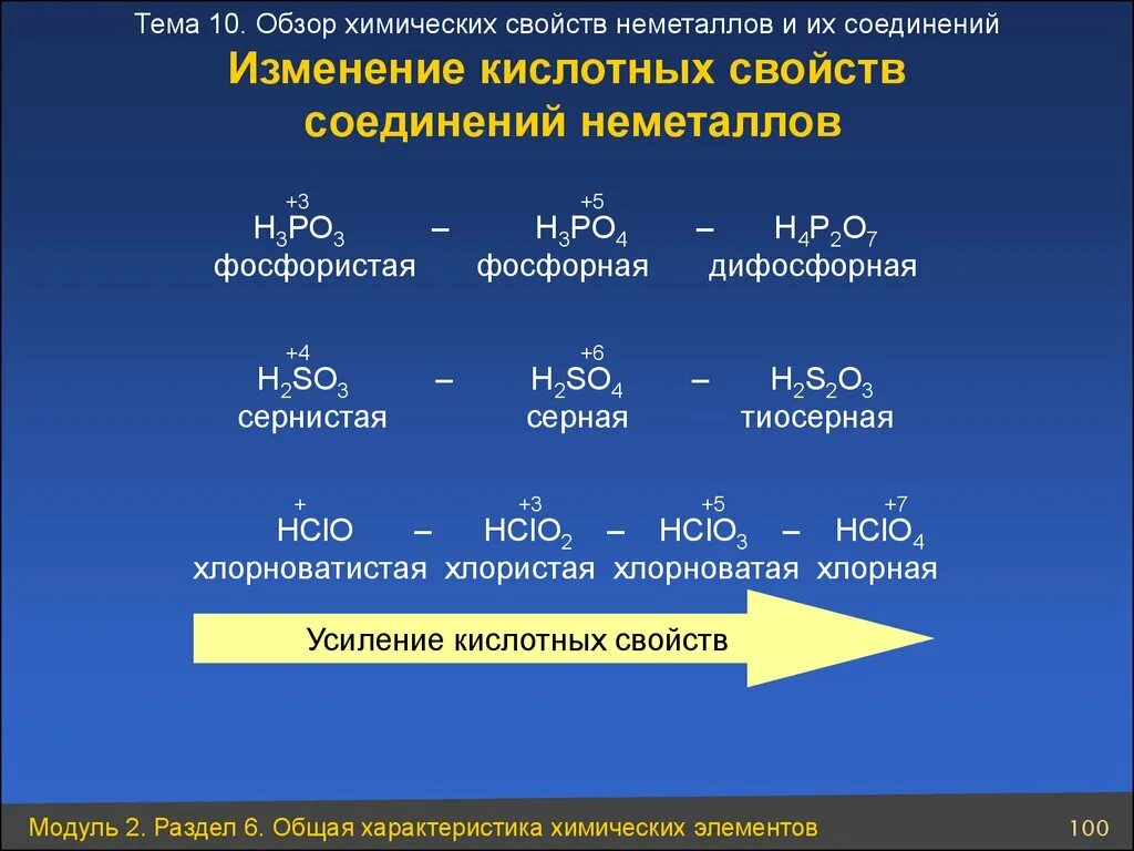 Азот является неметаллом. Увеличение кислотных свойств соединений. Усиления кислотных свойств их водородных соединений. Кислотные свойства соединений. Важнейшие неметаллы и их соединения.