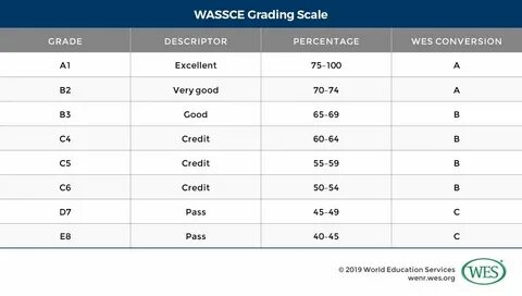 Grading in education