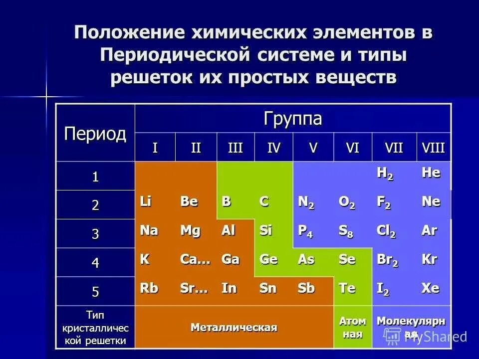 Самый активный неметалл имеет. Периодической системе Менделеева 1 а группа 2 а группа. Характеристика элементов 3-группы периодической таблицы Менделеева. Строение атома 3 группы периодической системы. Расположение химических элементов металлов в ПСХЭ.