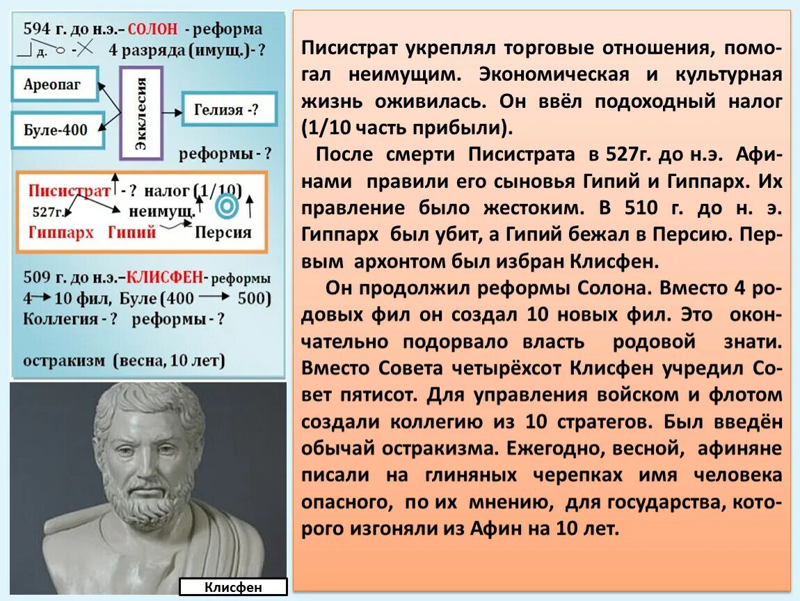 Тирания писистрата. Писистрат реформы. Тиран Писистрат. Внутренняя и внешняя политика Писистрата.