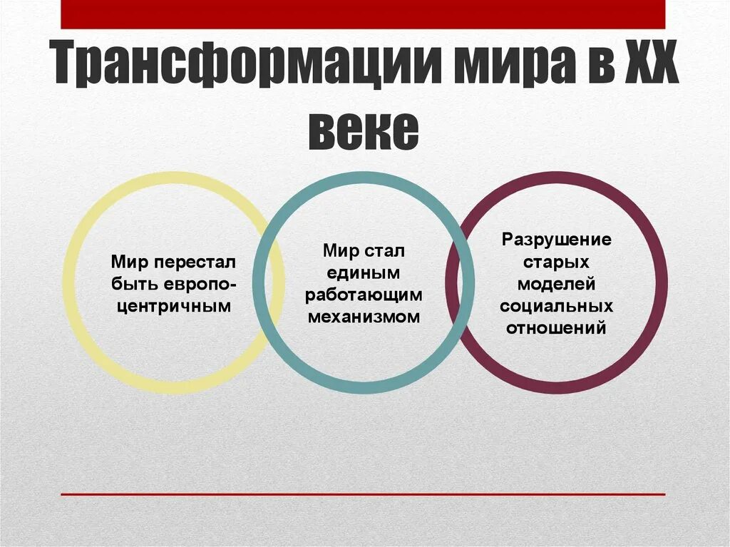 Разрушение социальных связей. Трансформация отношений. Трансформация социальных отношений.