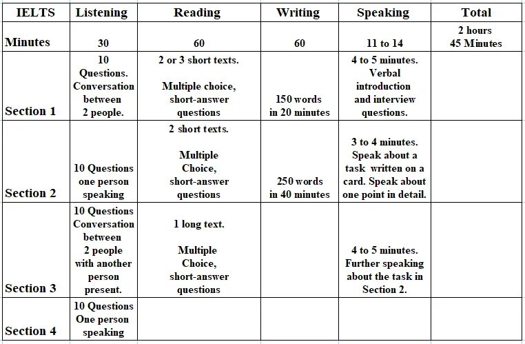 Reading question types