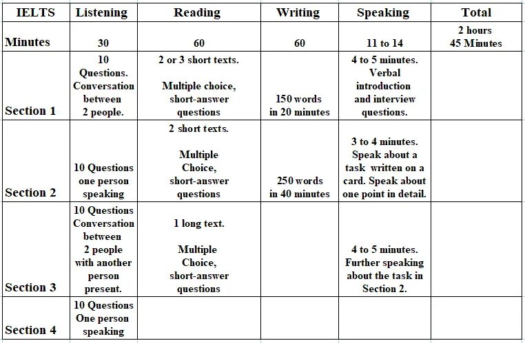 Reading question types. Структура спикинг IELTS. Структура writing IELTS. IELTS speaking оценивание. Структура экзамена IELTS.