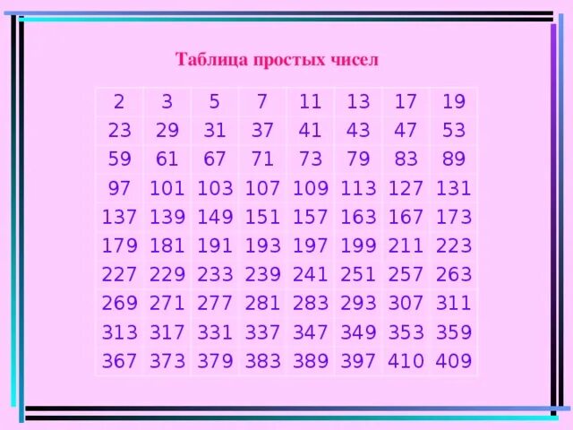 От 15 до 29 делится на 5. Таблица простых чисел. Таблица составных чисел чисел. Таблица простых чисел и составных чисел. Простые числа и составные числа.