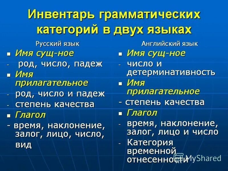 грамматические категории. семантические категории. грамматическая категория примеры в русском языке. грамматические категории разных языков. грамматические категории в английском языке.