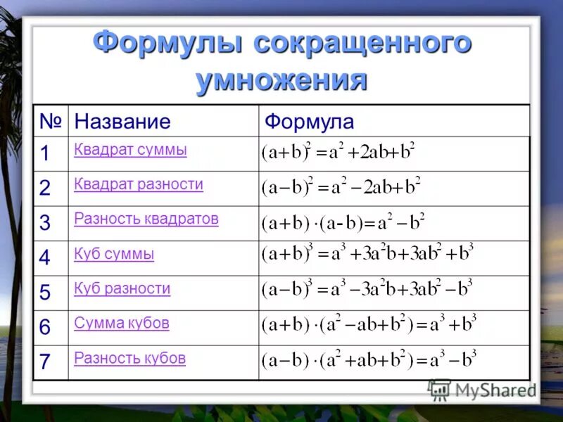 Икс куб минус игрек куб. Куб суммы и куб разности формула. куб разности куб суммы разность кубов. формулы разложения квадратов. куб суммы куб разности разность кубов сумма кубов.