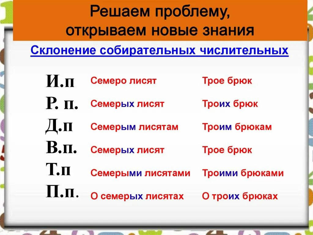 Склонение числительных. Просклонять числительное Семер. Семеро просклонять по падежам. Склонение слова семеро по падежам. Просклонять слово семеро