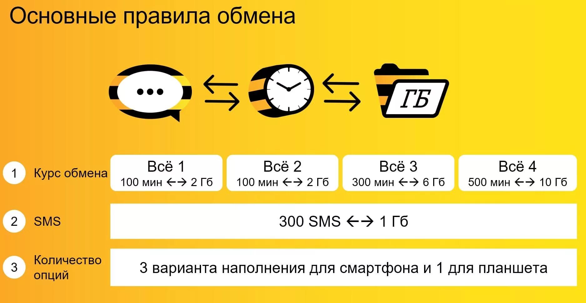 Как можно перевести билайна билайн. Минуты на гигабайты Билайн. Обменять минуты на ГБ Билайн. Как обменять минуты на гигабайты Билайн. Билайн гигабайты перевести минуты.