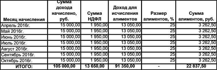Какая выплата элементов