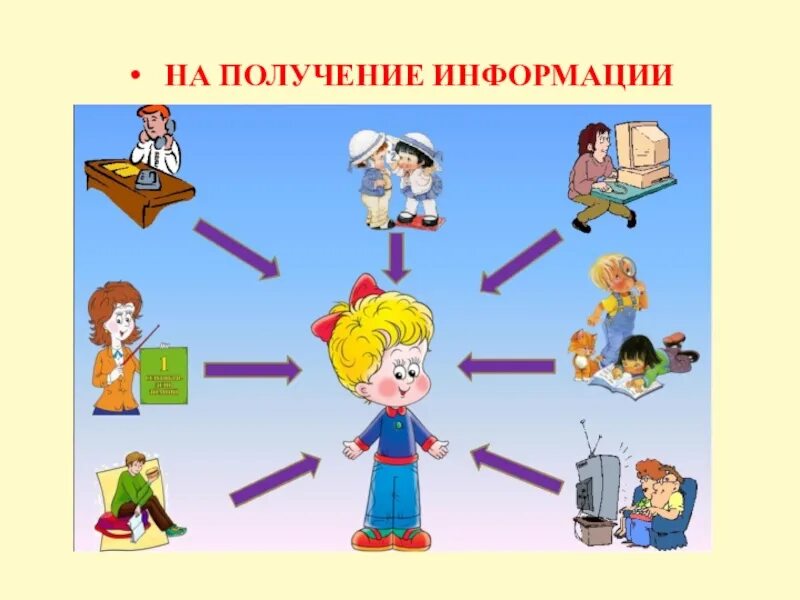 Как получить человек в 4. Получение информации рисунок. Картинки для детей получение информации. Право на получение информации картинка. Получение получение информации.