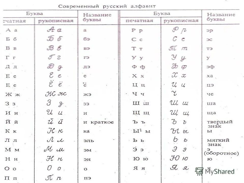 Буквы алфавита транскрипция. Алфавит с правильным названием букв. Алфавит с произношением. Русский алфавит с транскрипцией. Правильное произношение букв.
