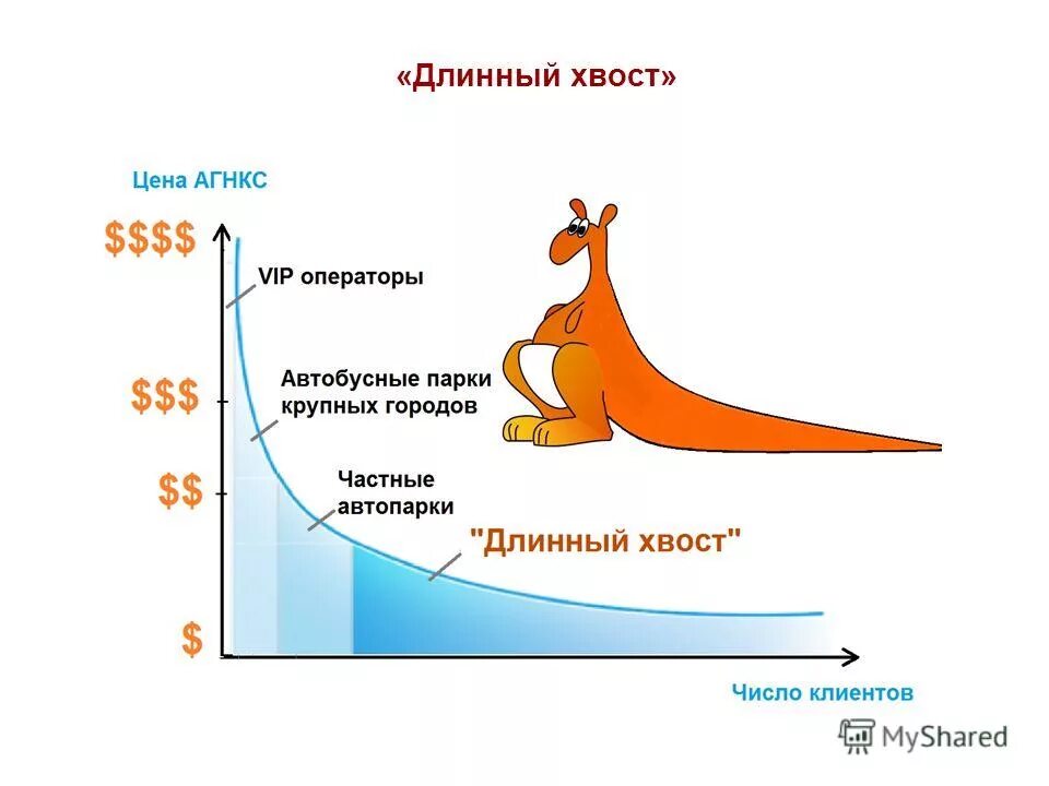 хвост длинный открытка. длинный хвост перевод на английский. модель длинный хвост. длинный хвост перевод на английский. длинный хвост перевод на английский.