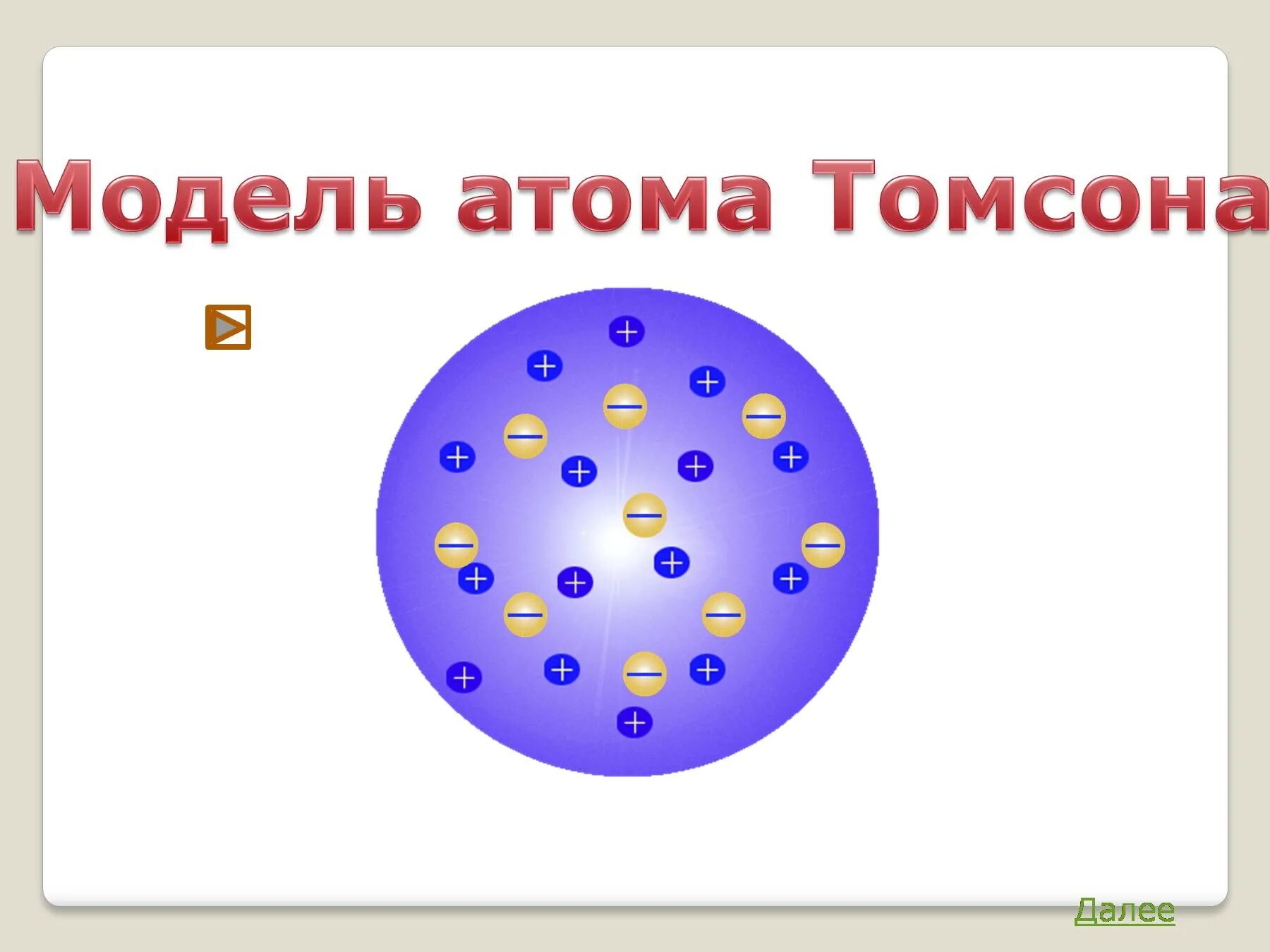 Модель томпсона атома. Модель томпсона атома