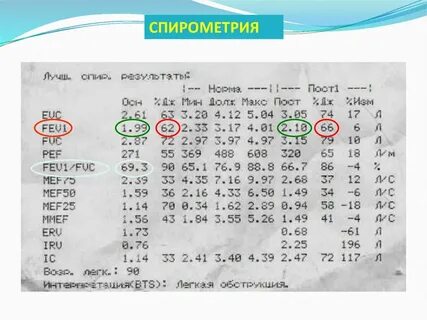Спирометрия расшифровка