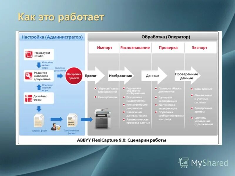 Processing import. ABBYY FLEXICAPTURE. Распознавание ABBYY FLEXICAPTURE. ABBYY FLEXICAPTURE архитектура. Станция верификации ABBYY.