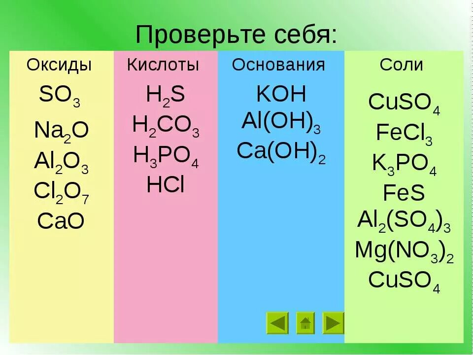 Оксиды основания кислоты соли. Химия 8 класс кислоты соли оксиды гидроксиды. Кислоты соли основания оксиды за 8 класс. Группы оксиды кислоты основания 8 класс.