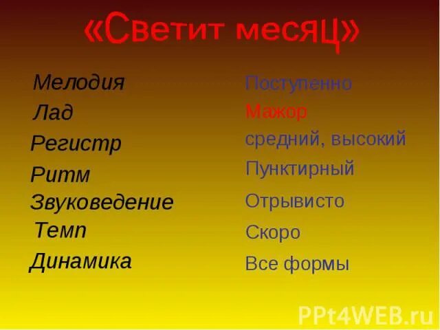 Ритм мелодия тембр темп динамика лад регистр это. Мелодия, лад, ритм, регистр, темп, динамика. Лад темп, регистр. Динамика, ритм. ?-(Мелодия лад, темп ,динамика ,регистр , звуковедение )..