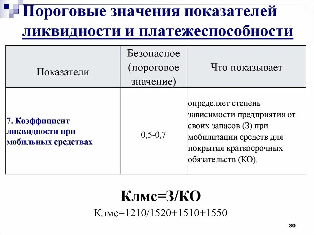 Коэффициент оценки платежеспособности ликвидности формула. Показатели для ликвидности коэффициент платежеспособности. Показатели ликвидности и платежеспособности таблица. Расчет показателей ликвидности и платежеспособности предприятия. Что означает коэффициент 0