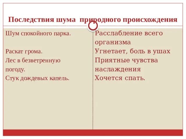 Недовольные соседи. Шумят вид. Органические шумы причины. Шумят вид. Шумят вид.