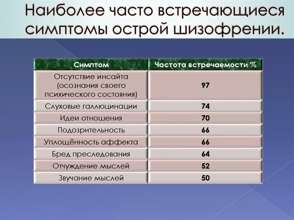 Наиболее часто встречается у детей. Шизофрения симптомы у мужчин. признаки шизофрении. проявление шизофрении у мужчин. шизофрения частота встречаемости.