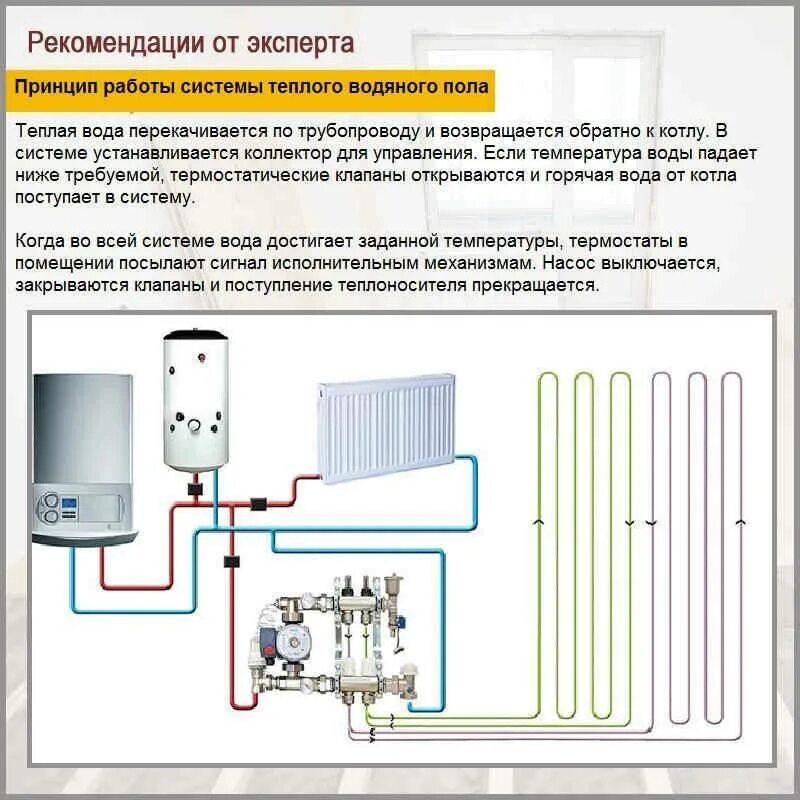 Через какое время включать теплый пол. Схема подключения тёплого водяного пола к терморегулятору. схема подключения термостата для водяных полов. подключение термостата водяного пола схема. регулятор температуры для теплого пола водяного схема.