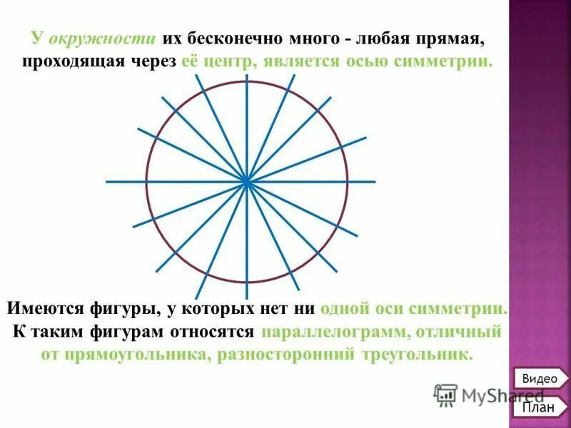 окружность имеет бесконечно много центров симметрии верно. осевая симметрия окружности. что имеет окружность. бесконечно много осей симметрии. бесконечно много осей симметрии.