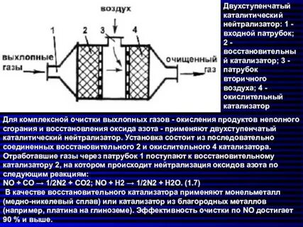 Как использовать нейтрализатор