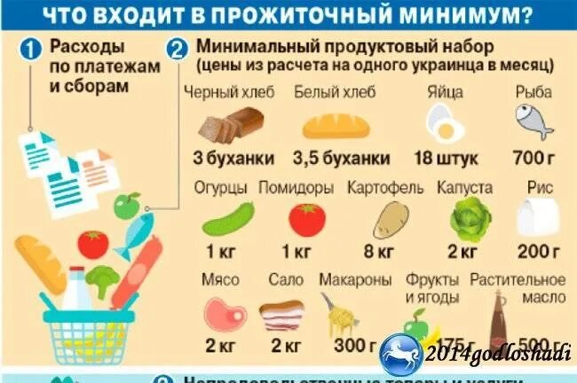 Установленный прожиточный минимум в рф. Что входит в прожиточный минимум. Что входит в минимальный прожиточный минимум. Что входит в прожиточный минимум в России. Что входит в прожиточный минимум на ребенка.