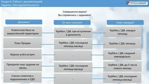 Направления продаж