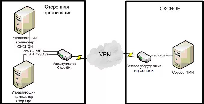 Система информирования оксион. Терминальный комплекс оксион. схема системы оксион. схема комплекса оксион. схема оповещения системы оксион.