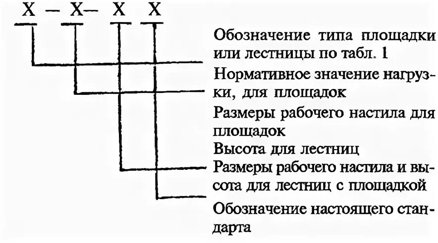 Обозначение типа