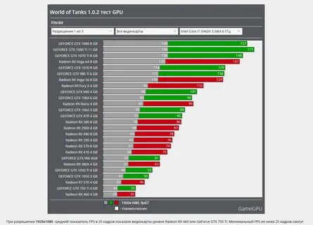 Какая карта лучше 1050 или 1050 ti.