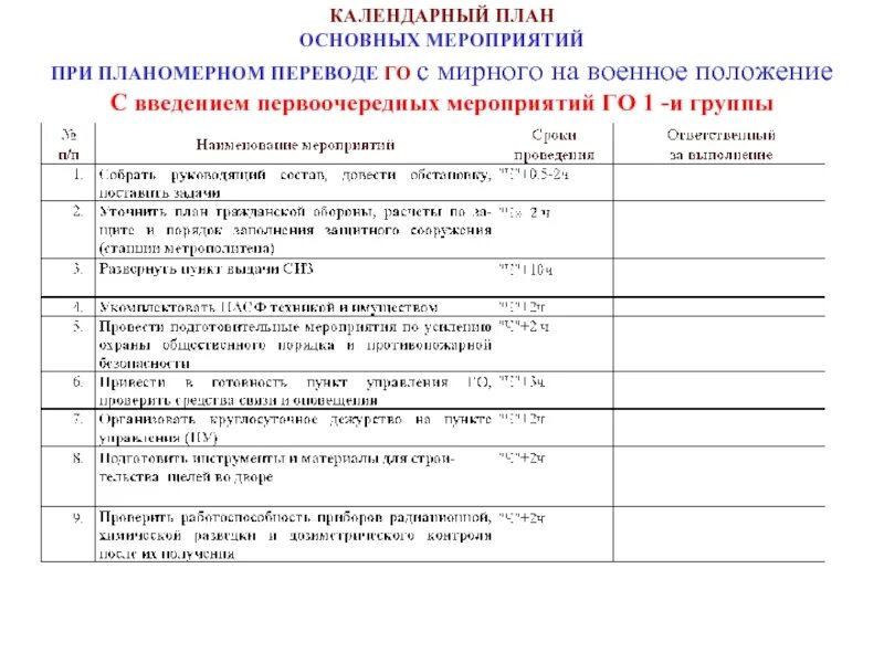 План основных мероприятий год семьи 2024. Календарный план основных мероприятий по го. Календарный план выполнения мероприятий гражданской обороны. Календарный план гражданской обороны организации пример. Календарный план выполнения основных мероприятий по го 2020.