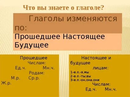 Неопределенная форма глагола умеет в 3 лице