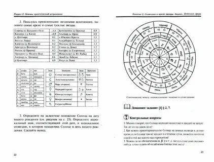 Решеба по искусству