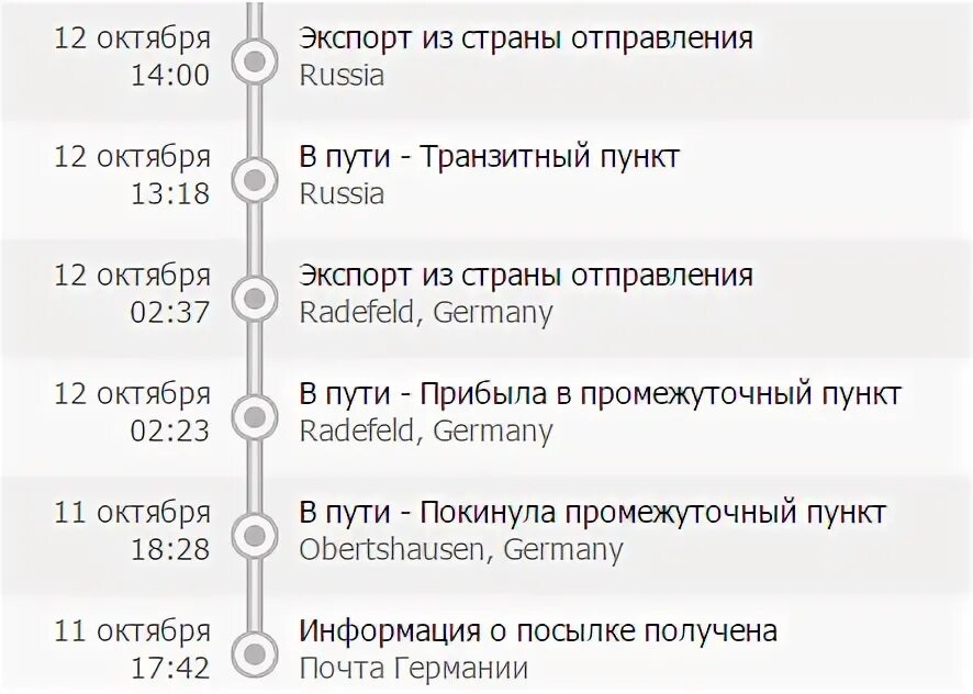 Контрольные сроки пересылки почтовых отправлений. Город отправления страна. Город отправления страна. Передано авиакомпании. Отслеживание почтовых отправлений трек 24.