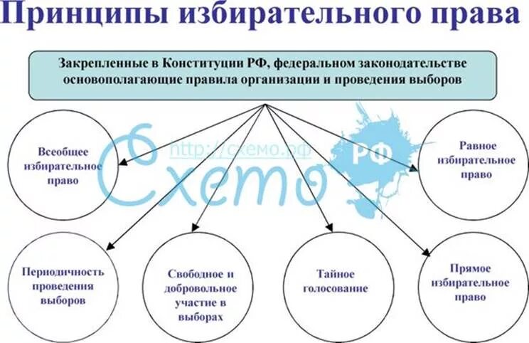 Процедура избрания кого либо путем. Процедура избрания кого либо путем