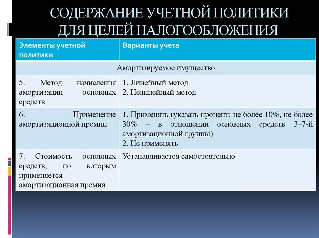 Оценка целей налогообложения. Учетная политика организации для целей налогообложения. Учетная политика для целей бухгалтерского учета пример. Учетная и налоговая политика организации. Учетная политика в целях бухгалтерского учета и налогообложения.