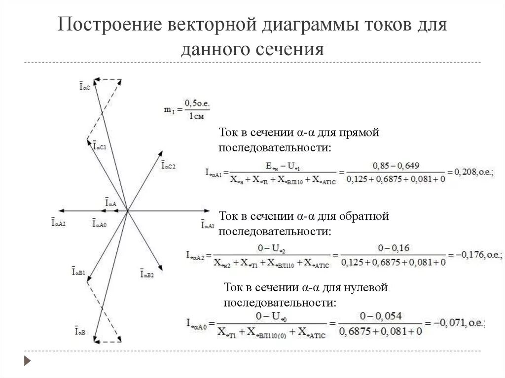 Построение диаграммы токов