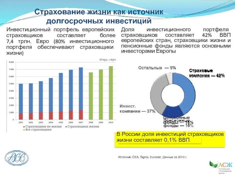 Инвестиции страхование жизни. Страхование жизни. Инвестиционное страхование. Инвестиционное страхование жизни. Виды страхования жизни.