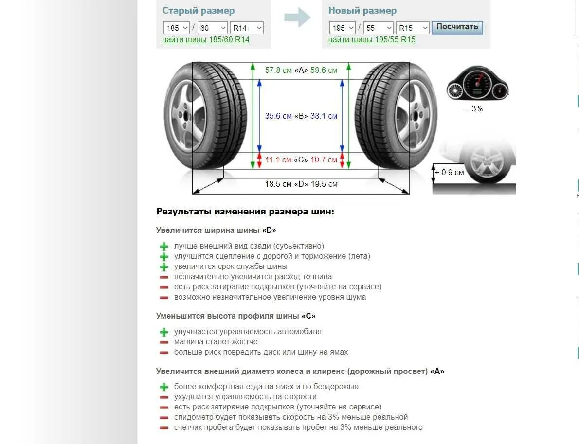 Chevrolet Lacetti хэтчбек размер колеса. Колесо 185/65 r15 Размеры. Габарит колеса 195х65х15. Внешний размер шины 185/65 r15. Разница 60 и 65 резины