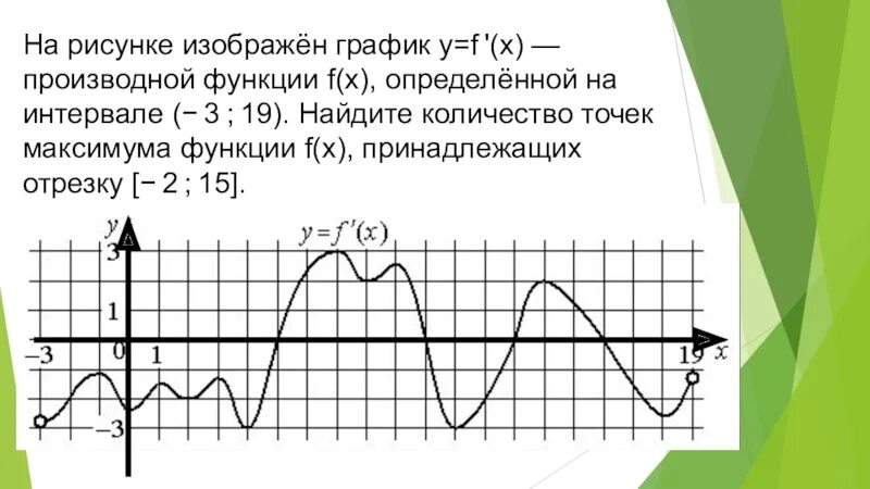 Найдите количество точек максимума функции f x. Количество точек максимума функции. Точек максимума функции f(x). Найдите точку максимума на графике производной.