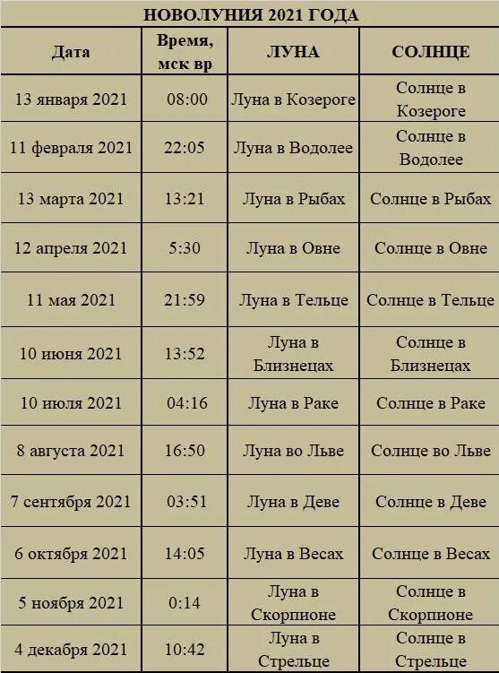 22 февраля какое число. Полнолуние 2021. Новолуние 2021. График полнолуний 2021. Новолуние и полнолуние в 2021 году по месяцам.