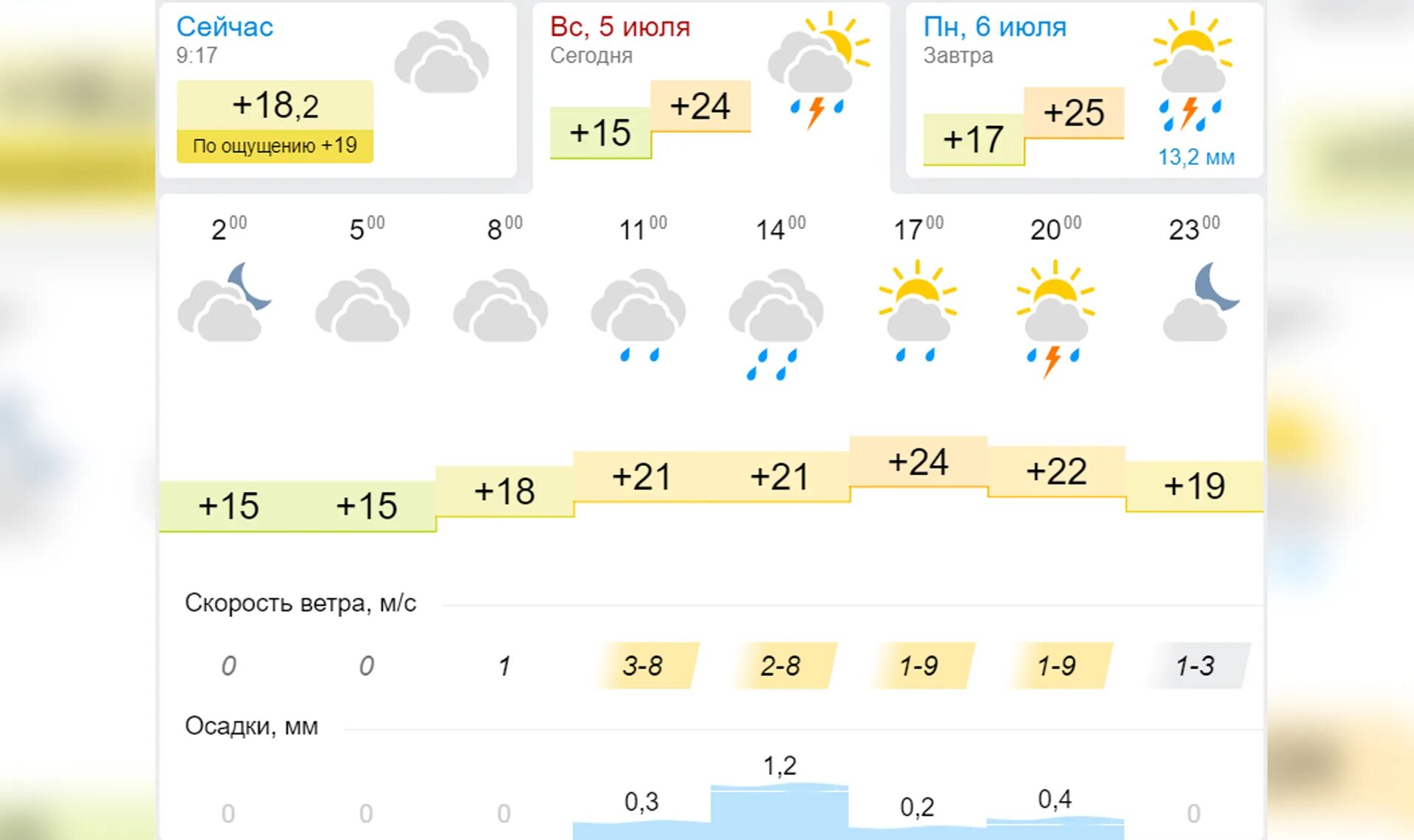 Погода в нижегородской области на неделю. Синоптик Стаханов. Прогноз на неделю в Нальчике. Ближайшие сутки. Прогноз погоды в Стаханове.