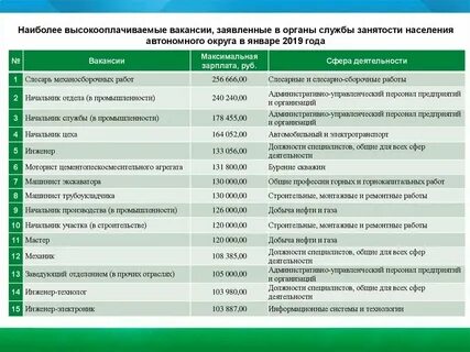 Как называется специалист который разрабатывает основы конструкции
