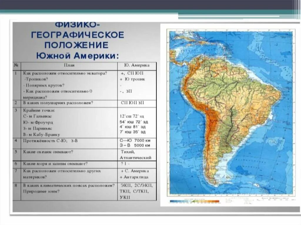 Открытия северной америки 7 класс география таблица. Юг Америка географич положение. Физико-географическое положение Северной Америки. Номенклатура". Географическое положение Южной Америки. ФГП Южной Америки.