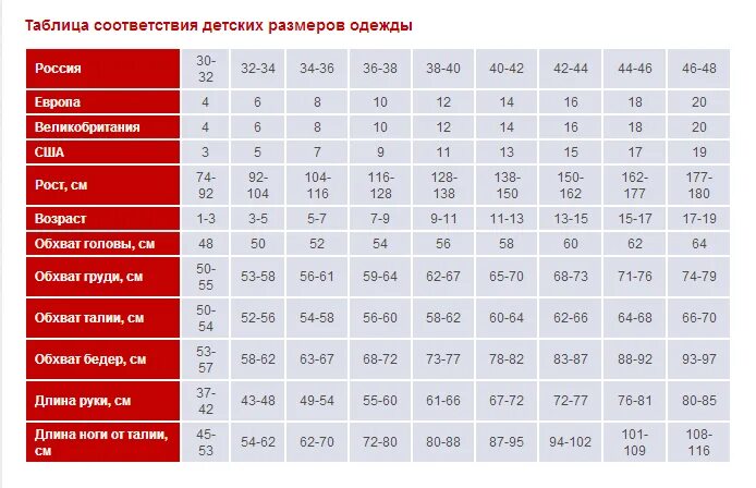 Размерная сетка европейская и Российская. Таблица размеров одежды для женщин Европейский на русский размер. Американская Размерная сетка одежды для мужчин на русский. Размеры одежды таблицы Европейский и российский и американский. Размера и в любом количестве