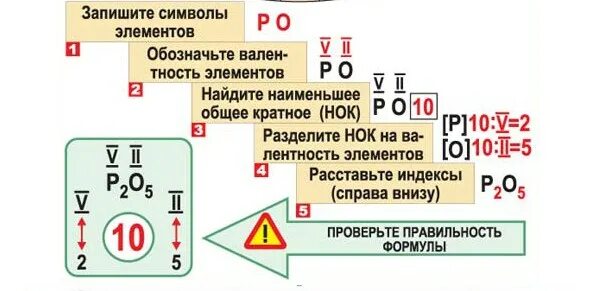 Высшая валентность не совпадает с номером группы